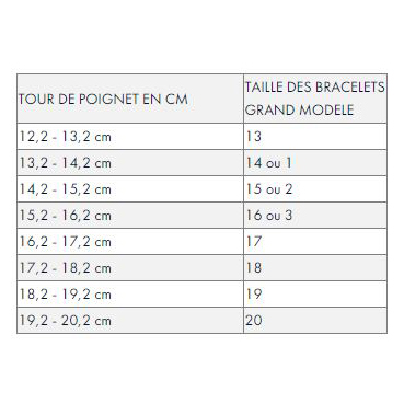 Câble FRED Force 10 double tour GM or rose | Lepage